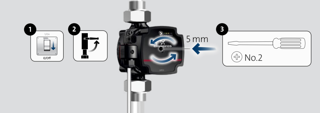 grundfos ups3 blocked pump