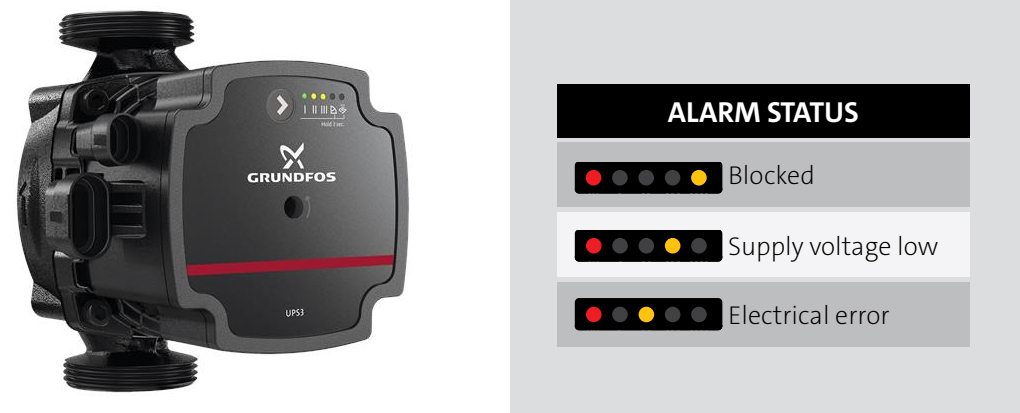 grundfos ups3 troubleshooting